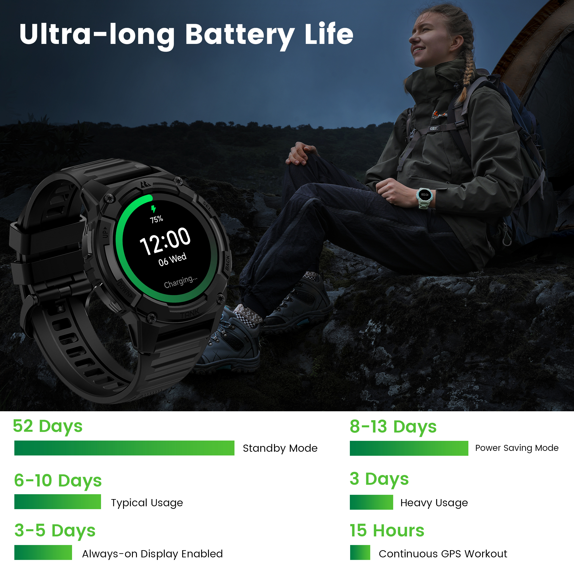 KOSPET TANK S2 GPS Smart Watch - Smartwatch Digital Watches For Women ulasan dan harga